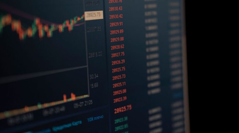 Forex trading chart showing trend, momentum and volume indicators stacked in separate panes