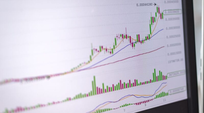Heiken Ashi candlestick chart showing green uptrend candles with no lower wicks