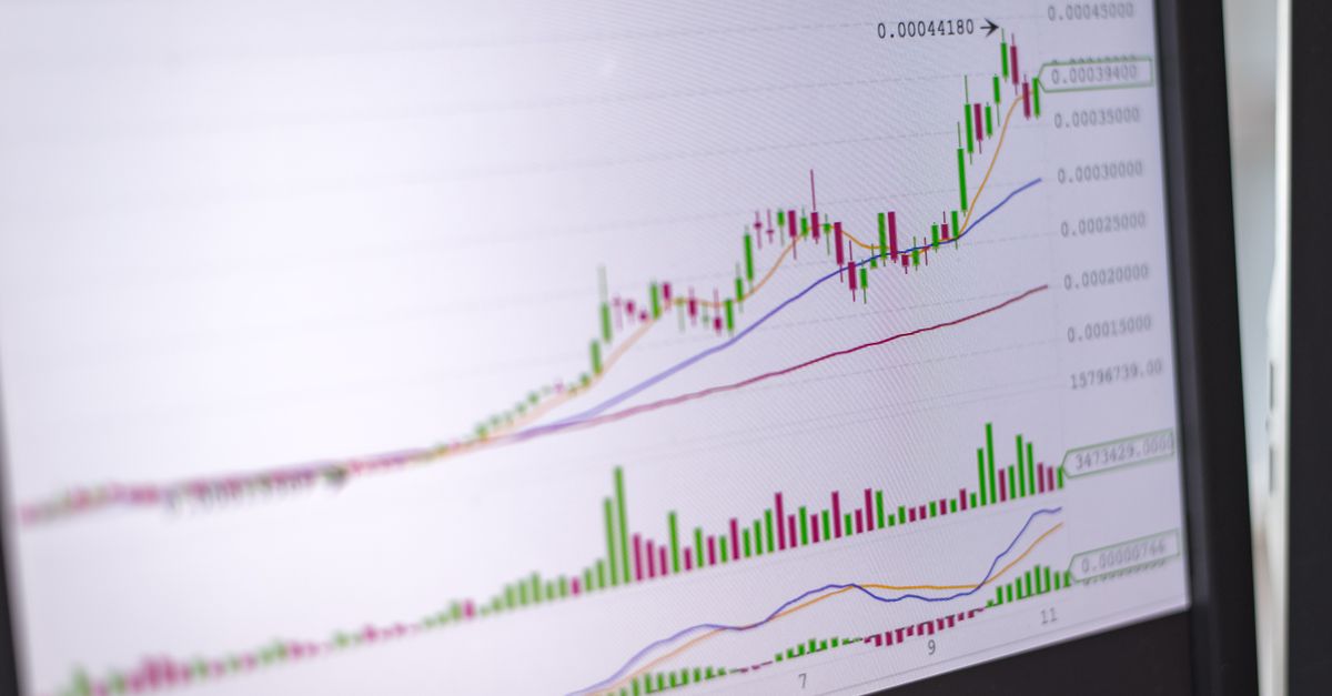 Heiken Ashi candlestick chart showing green uptrend candles with no lower wicks