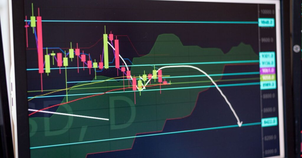 Linear regression trend line rising across a candlestick chart on a trading monitor