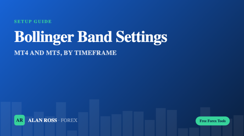 Bollinger Bands Settings for MT4 and MT5: What Actually Matters (2026) cover