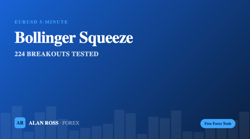 Bollinger Band Squeeze on EURUSD: 224 Real Breakouts Tested (2026) cover