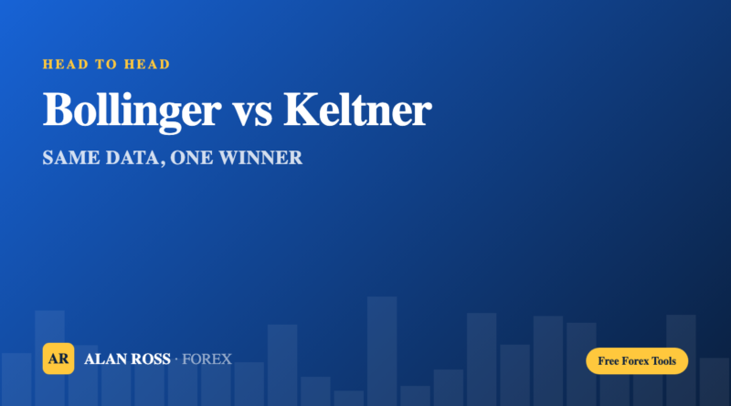 Bollinger Bands vs Keltner Channels on MT4: Same Data, One Winner (2026) cover