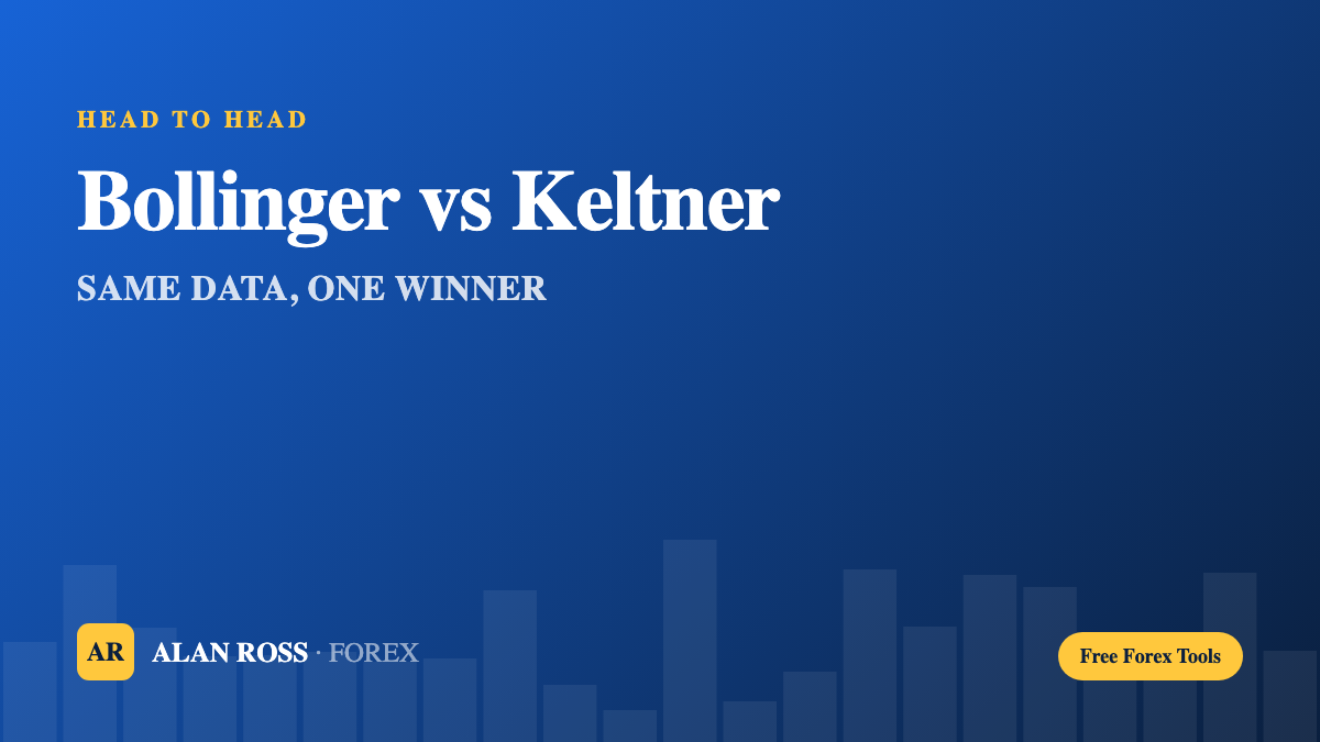 Bollinger Bands vs Keltner Channels on MT4: Same Data, One Winner (2026) cover