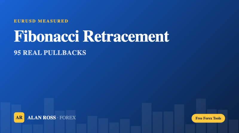 Fibonacci retracement EURUSD test cover, 95 real pullbacks